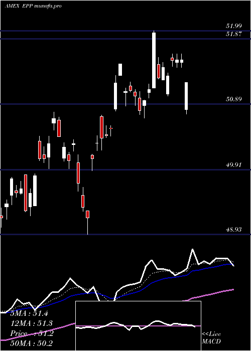  Daily chart PacificEx