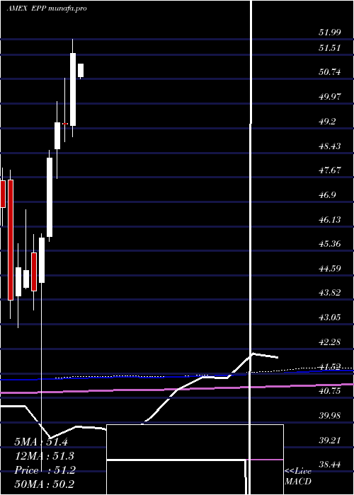  monthly chart PacificEx