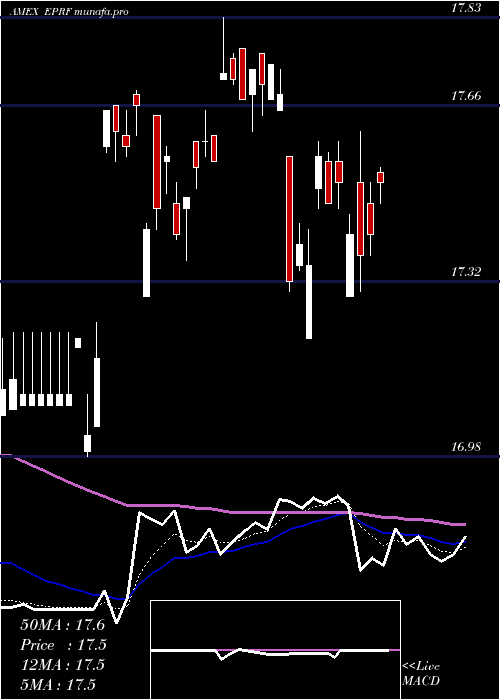 Daily chart ElkhornS
