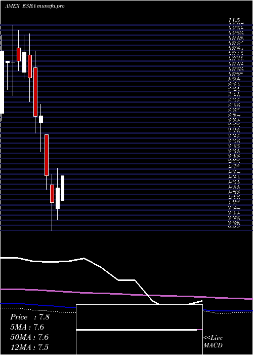 monthly chart EmpireState
