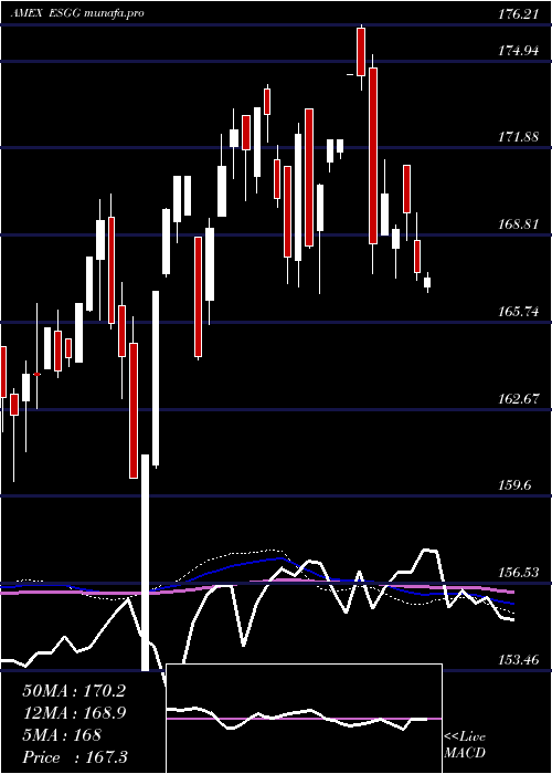  weekly chart FlexsharesGlobal