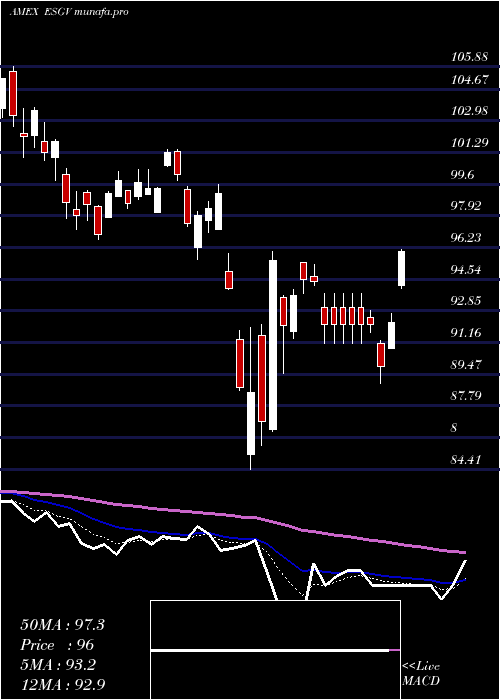  Daily chart EsgU