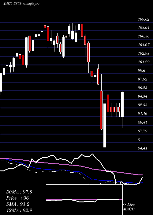  weekly chart EsgU