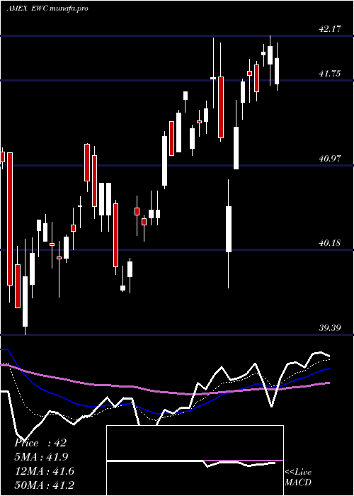  Daily chart CanadaIndex