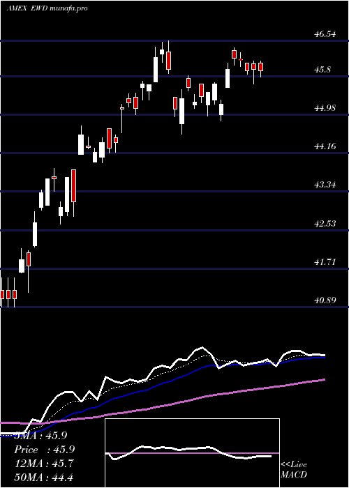  Daily chart SwedenIndex