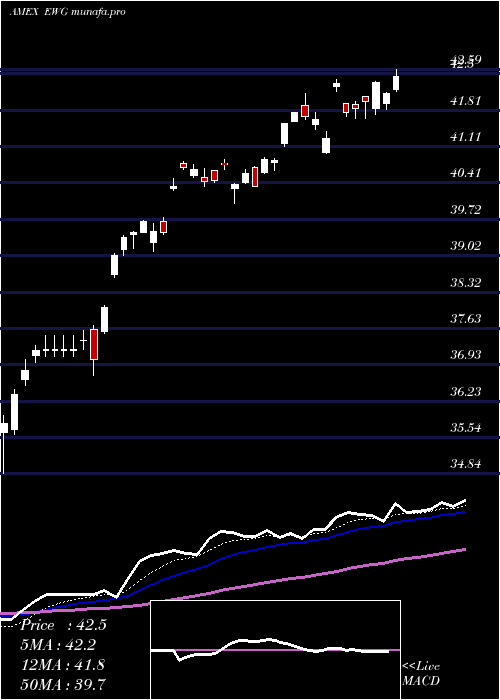  Daily chart GermanyIndex