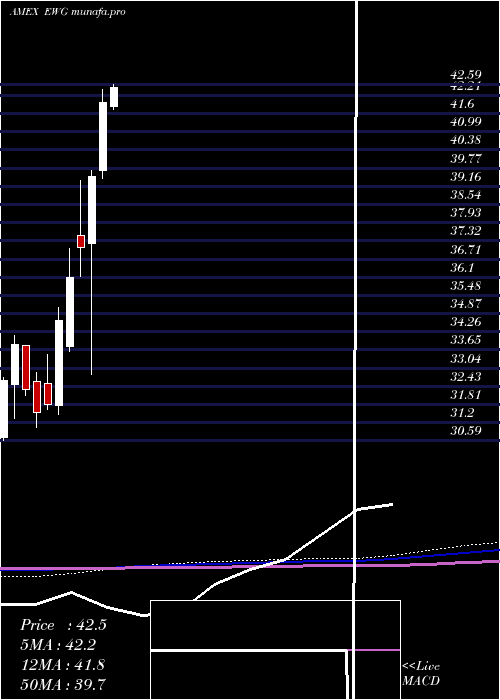  monthly chart GermanyIndex