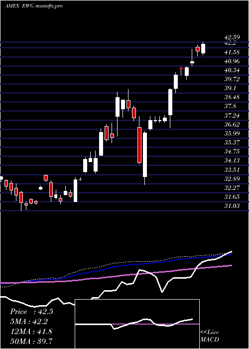  weekly chart GermanyIndex