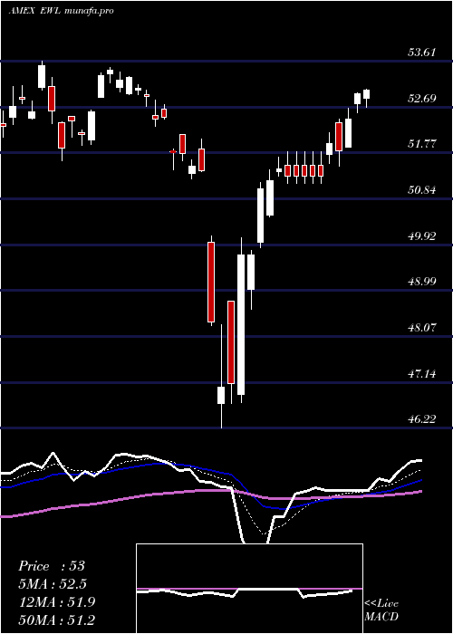  Daily chart SwitzerlandIndex