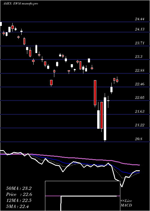  Daily chart MalaysiaIndex