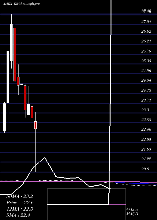  monthly chart MalaysiaIndex