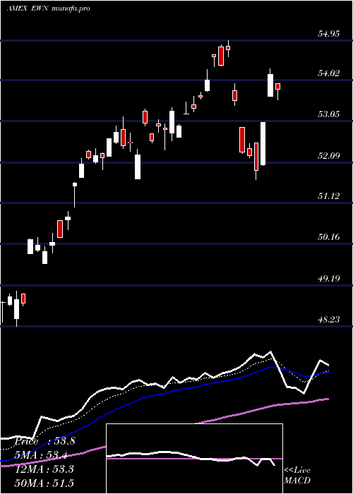  Daily chart NetherlandsInvstbl