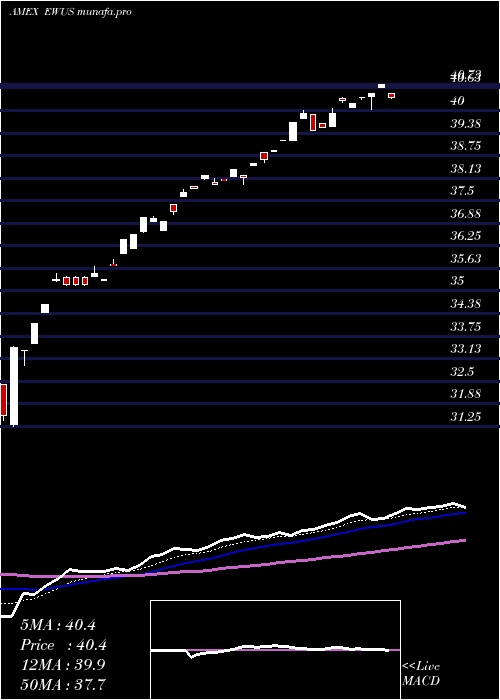 Daily chart UnitedKingdom