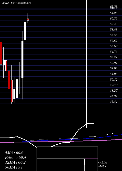 monthly chart MexicoInvestable