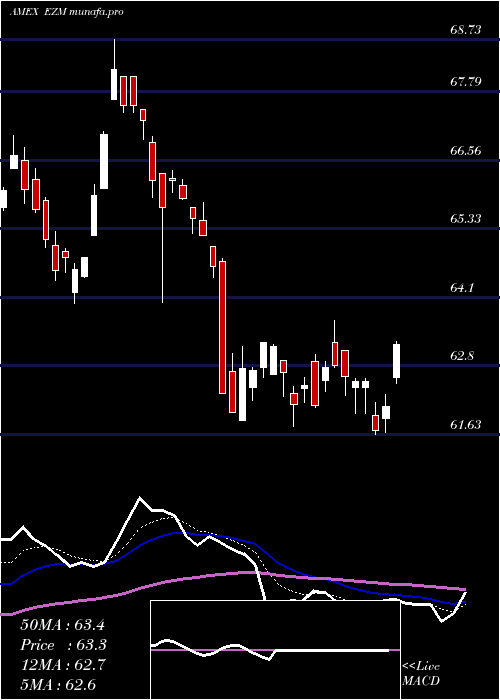 Daily chart MidcapEarnings