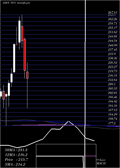  monthly chart DjInternet