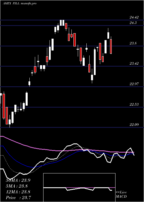  Daily chart GlobalEnergy