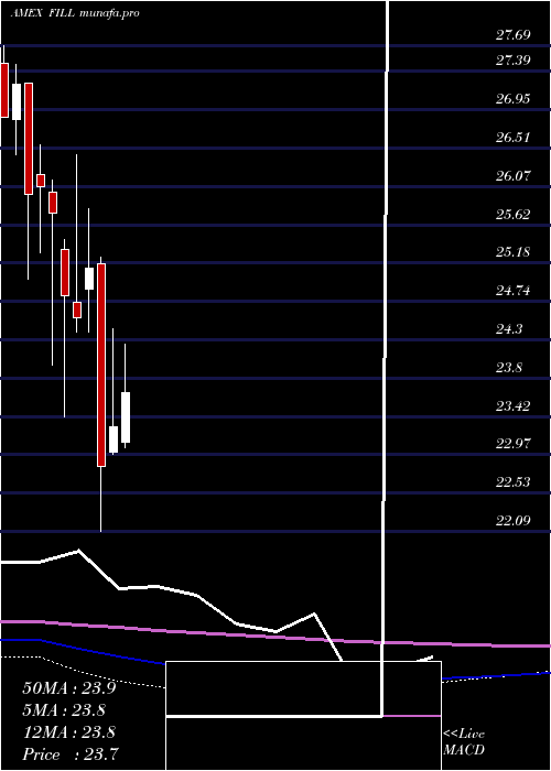  monthly chart GlobalEnergy