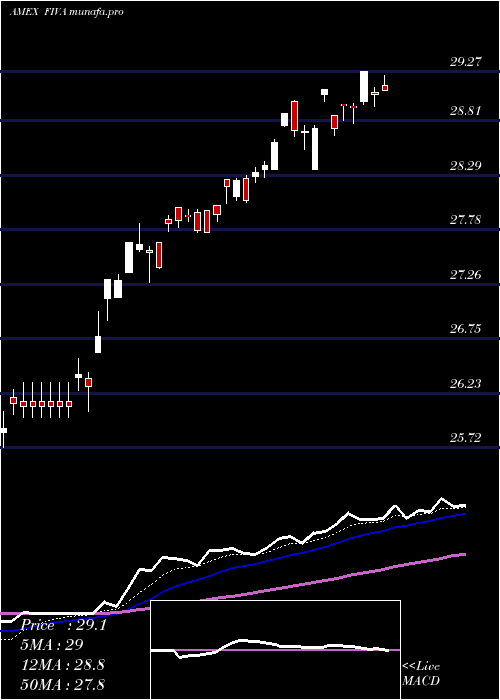 Daily chart FidelityInternational