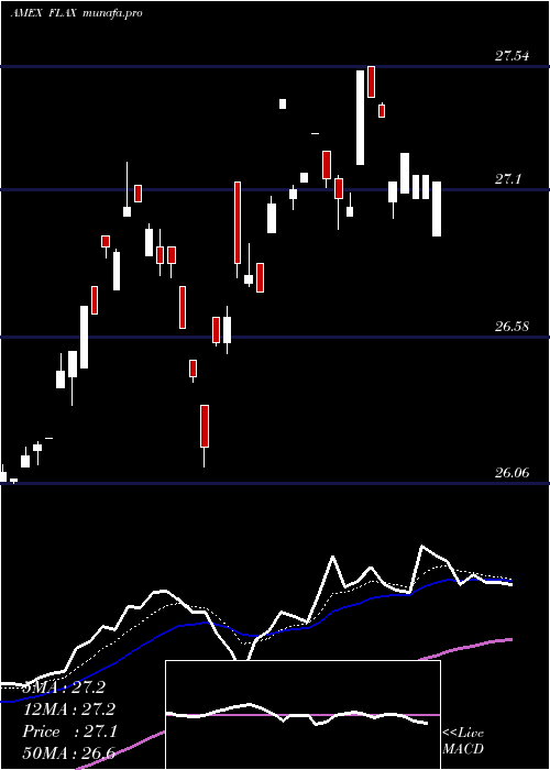 Daily chart FranklinAsia