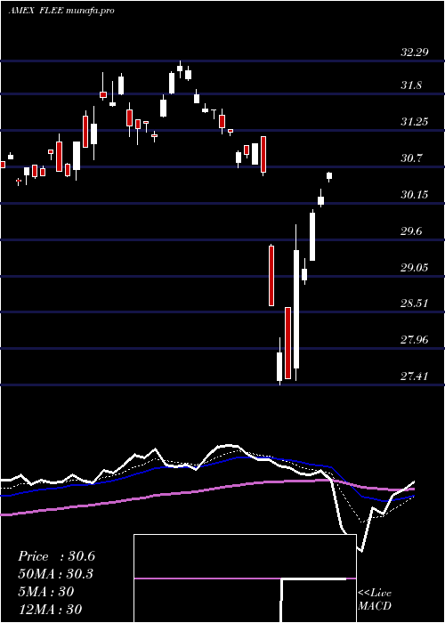  Daily chart EuropeFranklin