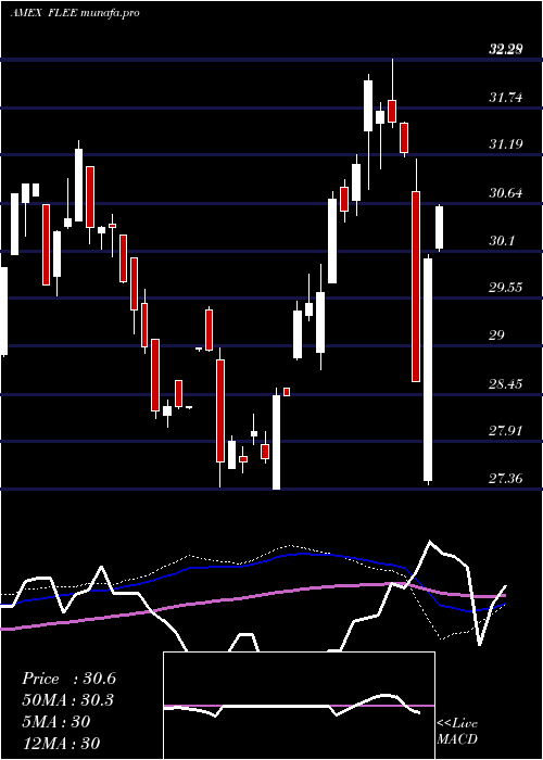  weekly chart EuropeFranklin