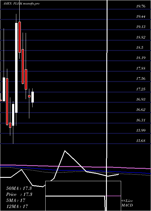  monthly chart HongKong