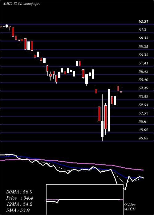  Daily chart FranklinLibertyq