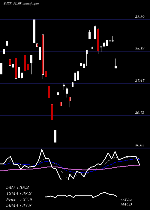 Daily chart FranklinSwitzerland