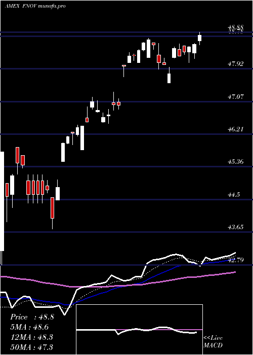  Daily chart FtCboe