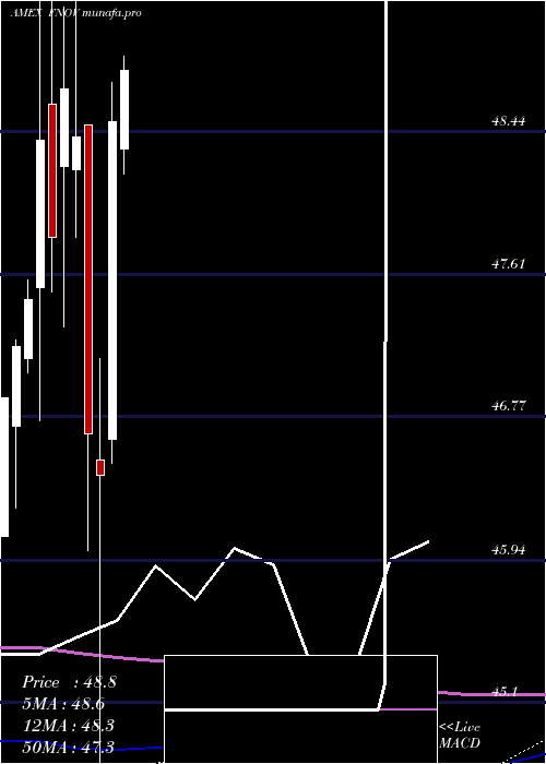 monthly chart FtCboe