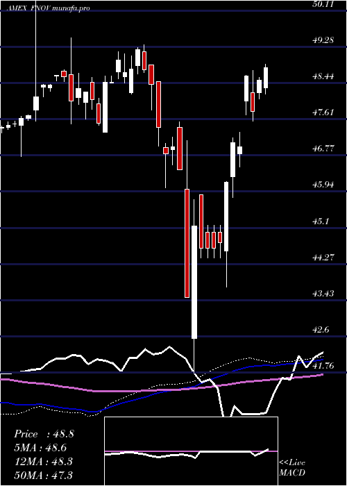 weekly chart FtCboe