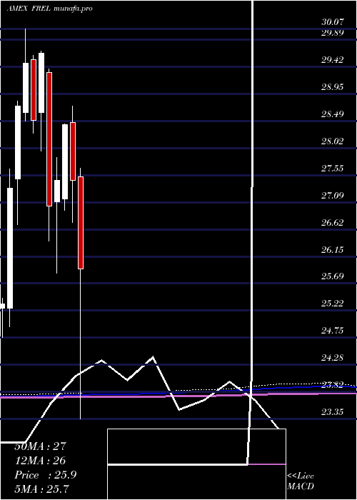  monthly chart FidelityMsci