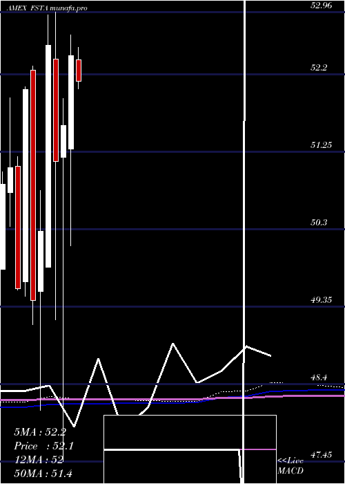 monthly chart FidelityMsci