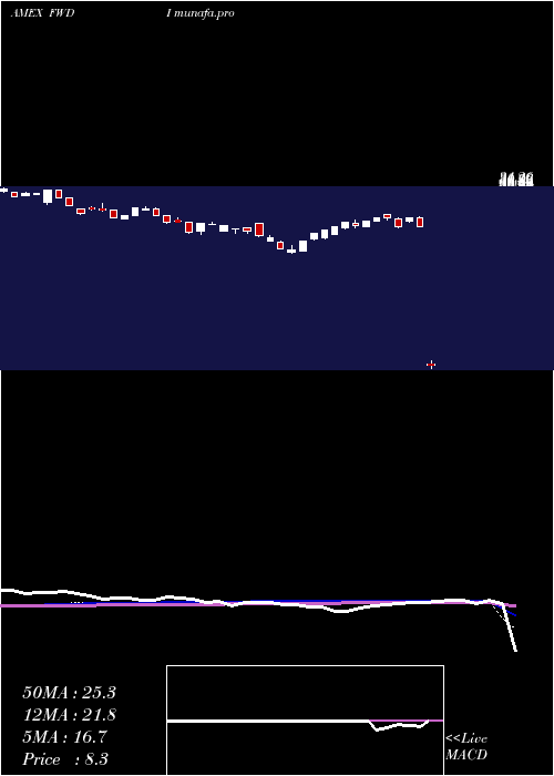  weekly chart MadronaInternational