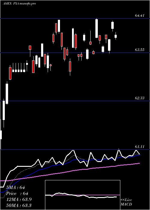 Daily chart AustralianDollar