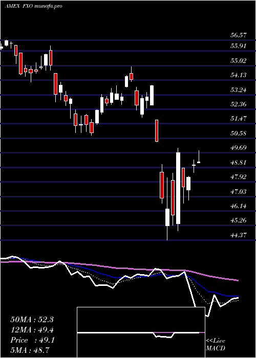  Daily chart FinancialAlphadex