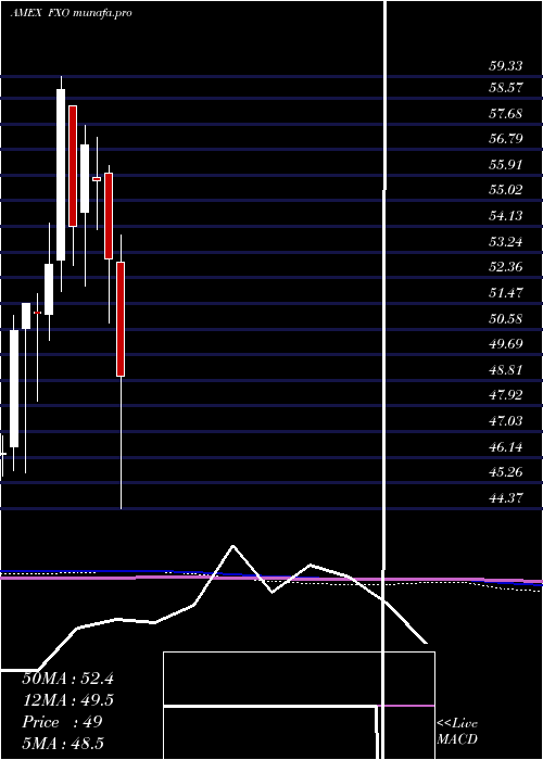  monthly chart FinancialAlphadex