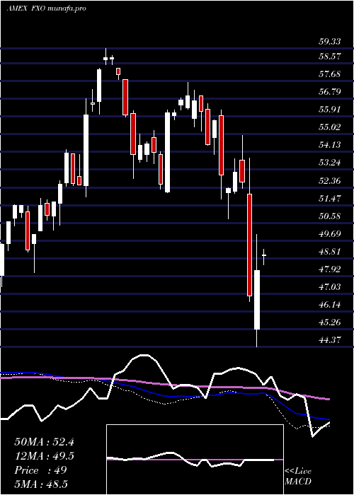  weekly chart FinancialAlphadex