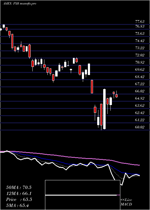  Daily chart IndustProducer