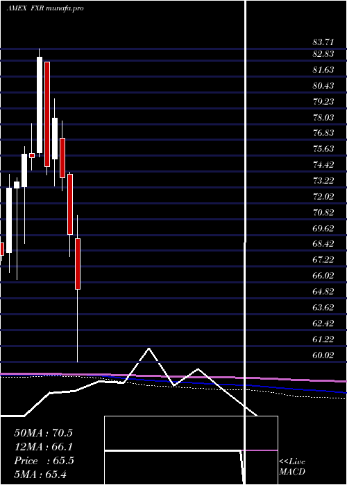  monthly chart IndustProducer