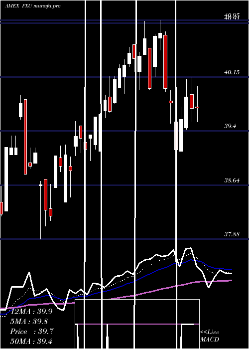  Daily chart UtilitiesAlphadex