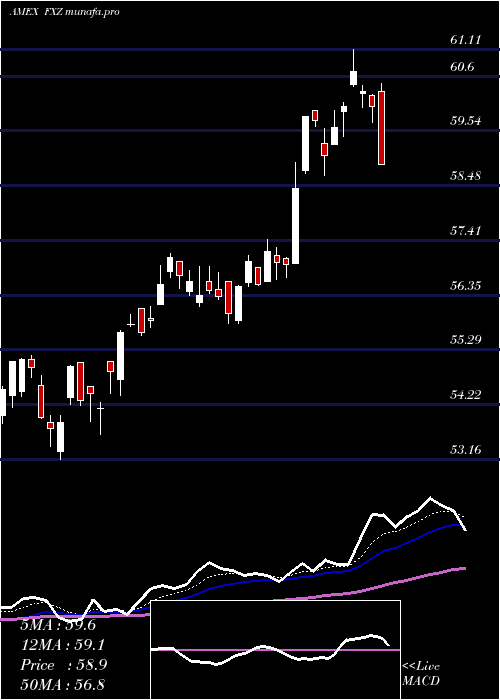 Daily chart MaterialsAlphadex
