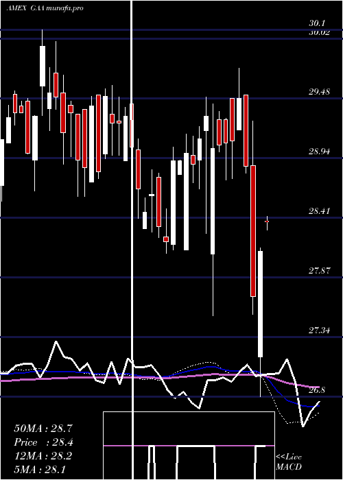  weekly chart CambriaGlobal