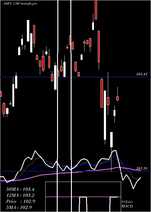  Daily chart GovernmentCredit