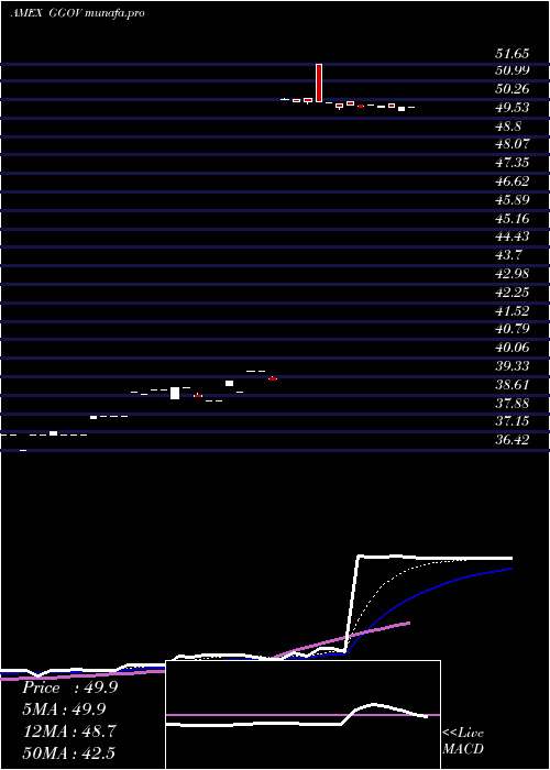 Daily chart GermanySov