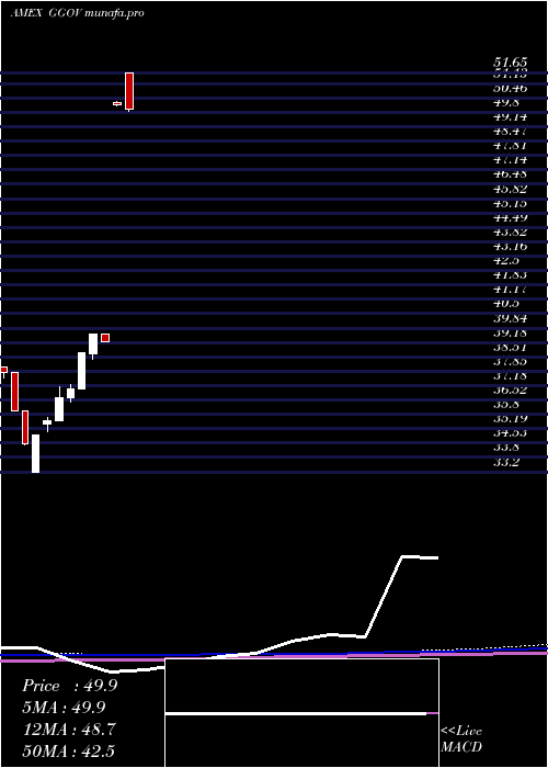 monthly chart GermanySov