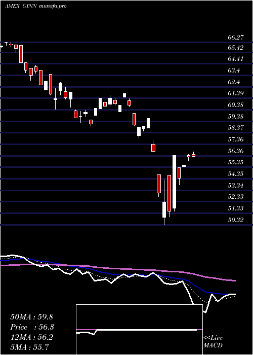  Daily chart GoldmanSachs