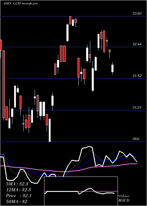  Daily chart NorthernLights