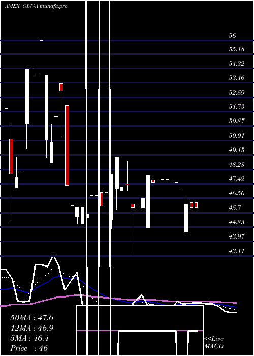  Daily chart GabelliGlobal